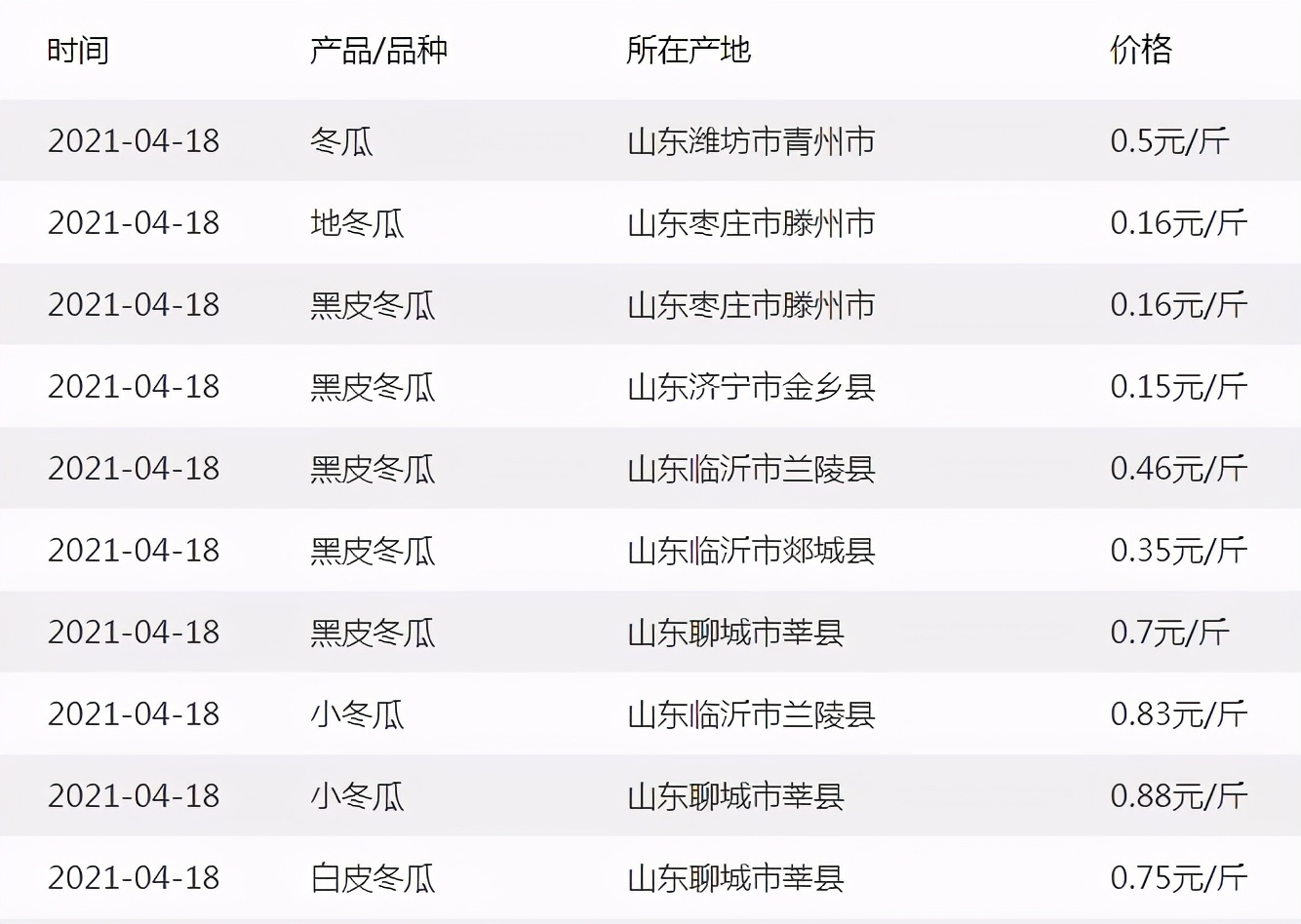 這個品種太優(yōu)秀了！耐儲耐運(yùn)，適合大面積種植，菜農(nóng)瓜販都喜歡